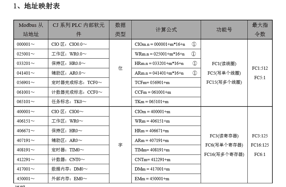 网关用户手册 > 北辰模块欧姆龙BCDevice软件使用 > image2020-4-29_16-2-26.png