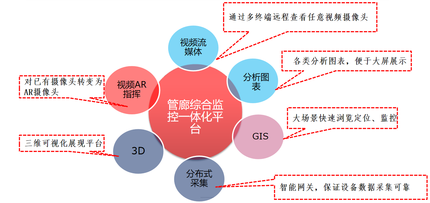 eview用户手册 > 技术特点 > image2020-11-13_17-7-47.png