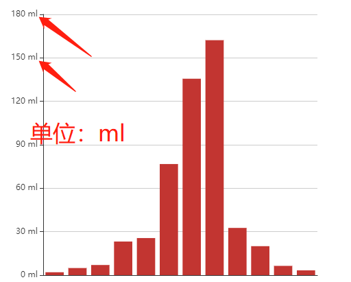 eview用户手册 > 图表控件 > image2020-3-10_10-52-24.png