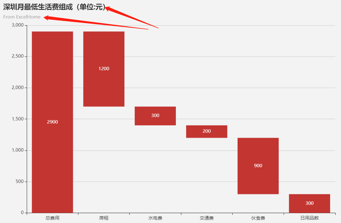 eview用户手册 > 图表控件 > image2020-3-9_22-52-8.png