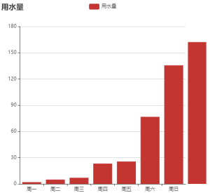 eview用户手册 > 图表控件 > image2020-3-10_11-45-33.png