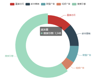 eview用户手册 > 图表控件 > image2020-3-10_13-30-23.png