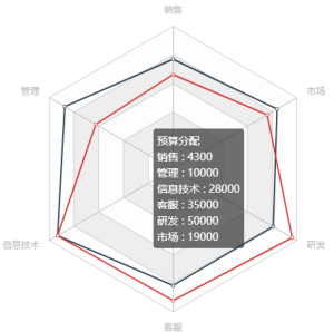 eview用户手册 > 图表控件 > image2020-3-10_14-35-34.png