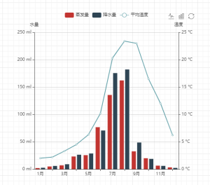 eview用户手册 > 图表控件 > image2020-3-10_9-25-47.png